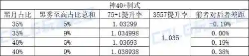 dnf召唤装备(Dnf召唤武器选择)插图8