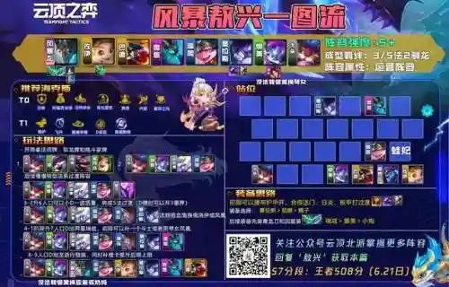金鳞龙阵容搭配空城(平民霹雳龙装备搭配)插图17
