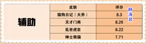 猎龙射手阵容搭配推荐(热血猎人后期什么阵容最强)插图5