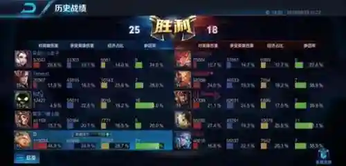 战斗星耀阵容搭配图片(荣耀舰队最强阵容)插图2