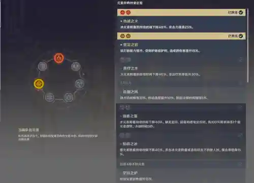 冒险等级突破怎么搭配阵容(冒险等阶突破四怎么过)插图7