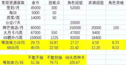 深渊之眼新手阵容搭配(深渊100层必过阵容)插图1