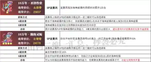 小白普攻队阵容搭配推荐(陆逊最稳的一套阵容白板)插图3