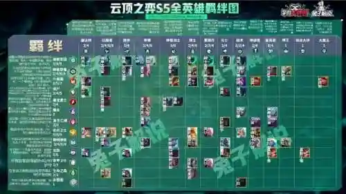 魔女龙族阵容怎么搭配(剑与远征魔女阵容搭配)插图16 魔女龙族阵容怎么搭配(剑与远征魔女阵容搭配)插图16