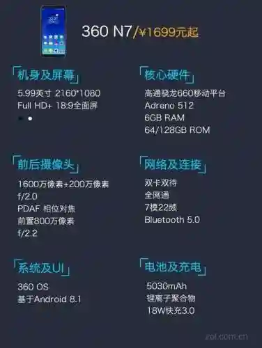 360n7(360手机标识查询官网)插图1
