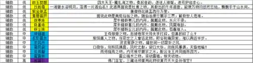 辅助灵宝最佳搭配阵容推荐(大话2辅助灵宝最实用)插图2