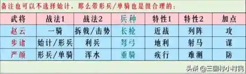 率土蜀步阵容搭配(率土蜀骑t0阵容)插图2 率土蜀步阵容搭配(率土蜀骑t0阵容)插图2