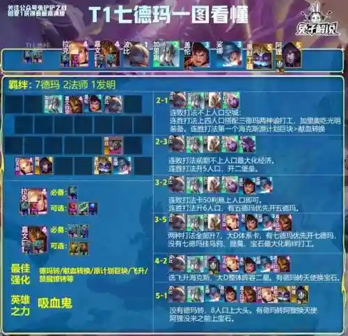 德玛西亚连胜阵容搭配(德玛西亚阵营有哪些人)插图2