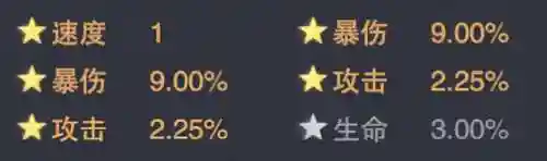 唐晨最强悬赏阵容搭配(斗罗大陆悬赏高分阵容)插图7