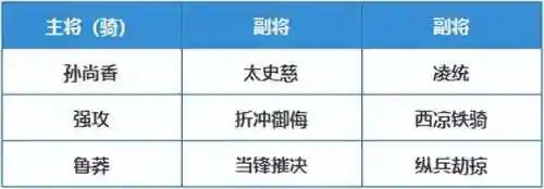 王者争雄后期阵容搭配推荐(王者征途最佳组合阵容推荐)插图2