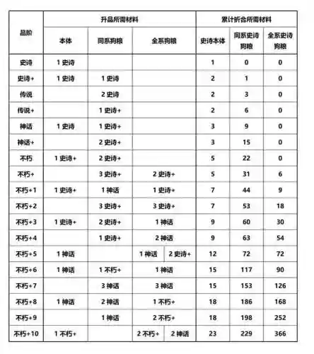 蛊雕阵容搭配推荐图片(金乌配什么阵容)插图2