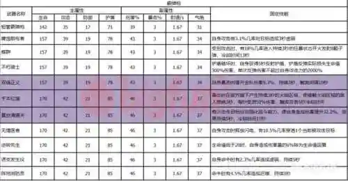 双生视界武器阵容合理搭配(双生幻想后期最强阵容)插图17