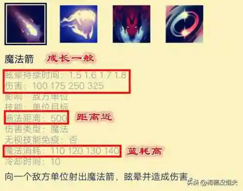 复仇之魂技能(DOTA1复仇之魂)插图2