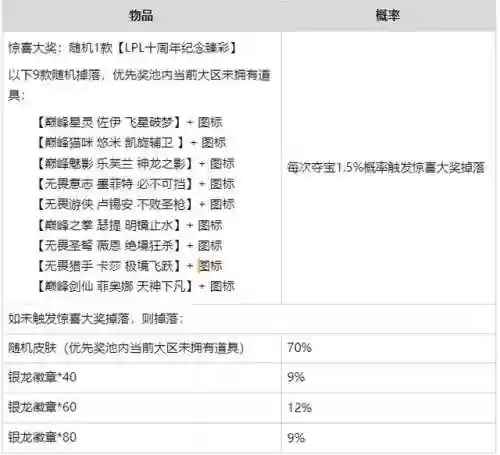 薇恩皮肤价格表(英雄联盟薇恩所有皮肤)插图1