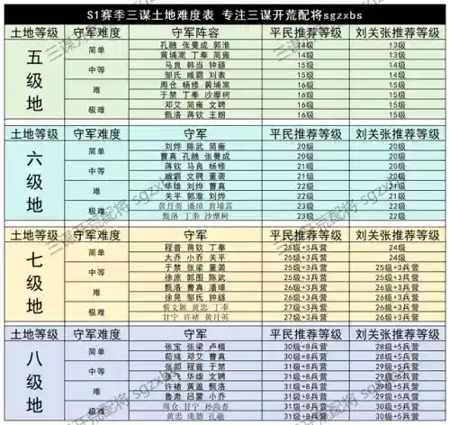 新手平民开荒阵容搭配图(开荒最舒服的阵容)插图10