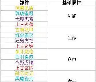 时空猎人冰凌怎么搭配阵容(时空猎人平民最强角色)插图3
