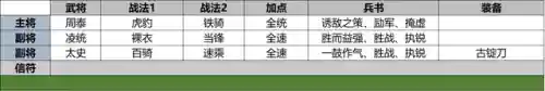 襄樊之战蜀汉阵容战法搭配(蜀国最强阵容搭配推荐)插图6