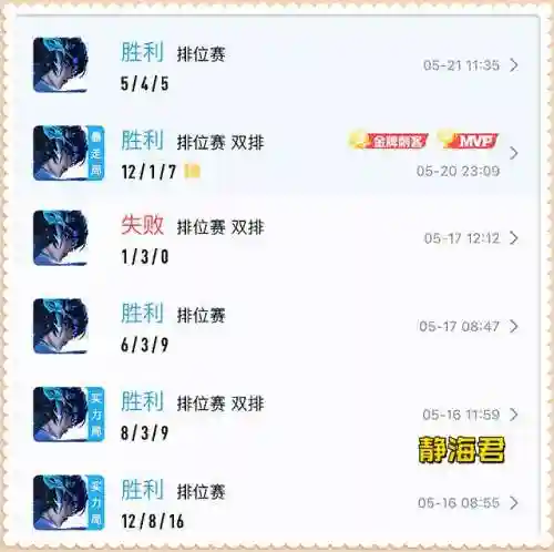 王者荣耀打野英雄(王者打野排名10强)插图1