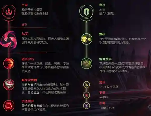 大发明家无限火力出装(无限火力炼金出装2024最新)插图4