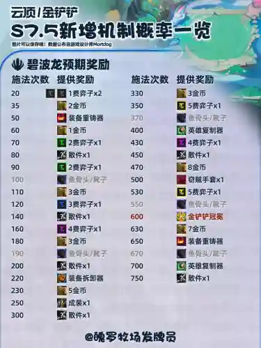 法师水龙阵容搭配推荐图(云顶之弈法师阵容)插图9