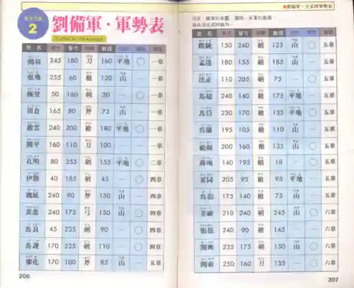 吞食天地2完全版图文攻略(吞食天地2NTS2R攻略百度贴吧)插图3