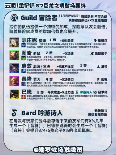 巨龙之境救赎阵容搭配(永恒之森阵容搭配)插图6