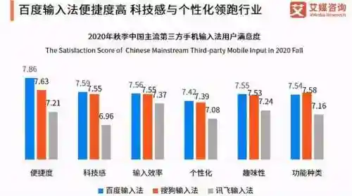 最好用的输入法排行(带拼音输入法的软件)插图4