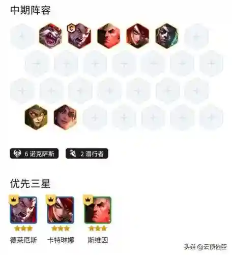 诺克萨斯之手阵容搭配(诺克萨斯人物大全)插图5