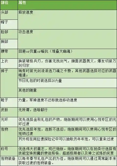 dnf剑圣技能介绍(地下城与勇士剑圣技能)插图51