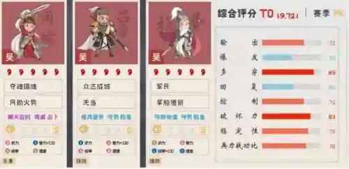 周瑜阵容搭配攻略大全(周瑜三国志战略版搭配)插图3