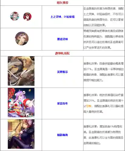 圣血聂离阵容搭配(原神莱依拉最强阵容一览)插图2