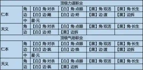 天刀太白经纬搭配阵容(天刀太白主什么属性)插图3