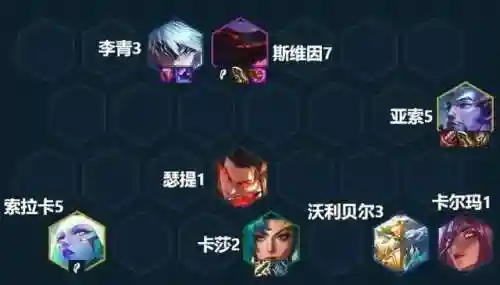 屠龙尊者阵容搭配推荐最新(新版九五至尊阵容)