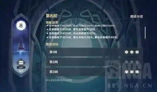 原神我弟阵容搭配图(原神主角阵容搭配推荐)插图2
