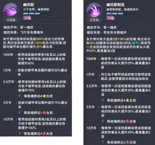 朱竹清暗器搭配阵容(朱竹清的最佳魂环搭配)插图2