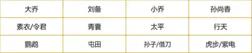 张梁汉董阵容搭配(s1张角张宝张梁平民搭配)插图4