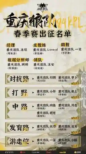 狼队二队阵容搭配(哈拉尔德肉突队搭配)