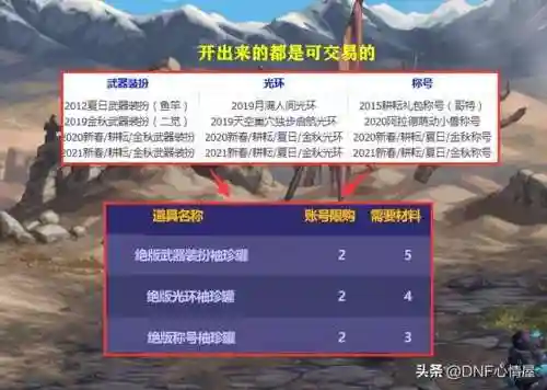 dnf武器外观(dnf历届所有武器装扮)