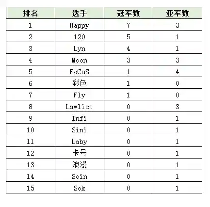 赛尔号种族值排行榜2023(赛尔号精灵大全图鉴)