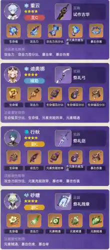 重云二冰阵容搭配(碧蓝航线重樱阵容推荐)