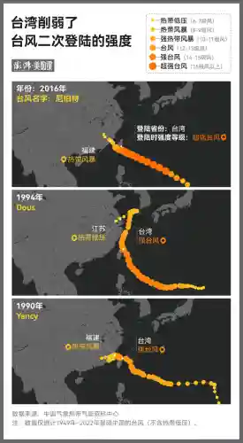 中国台风网(台风最新消息3号台风)插图2