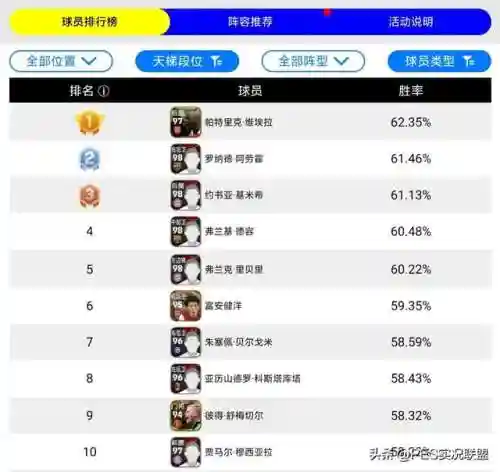 实况传球游戏阵容搭配推荐(实况足球全网最强阵容)插图1