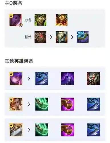 吞噬灵魂阵容最新搭配图(境界斩魂之刃阵容)插图8