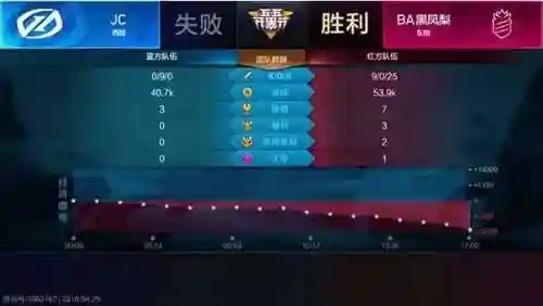 小剑最新单挑阵容搭配(太乙男剑阵容最强搭配)插图13