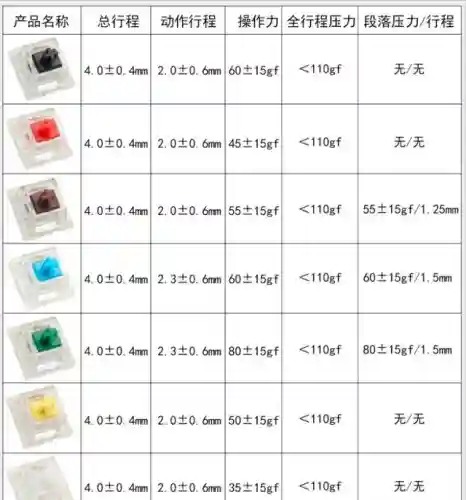 太平洋英雄2 键盘(游戏键盘)插图2