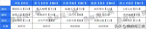 三棋如何组阵容搭配(三棋怎么玩图解法)插图4 三棋如何组阵容搭配(三棋怎么玩图解法)插图4