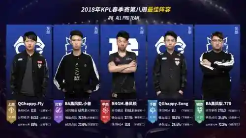 小兽最佳打野搭配阵容(宠兽争斗最强阵容)