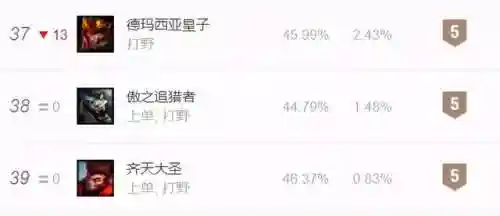 傲之追猎者是什么位置(傲之追猎者原型)插图10