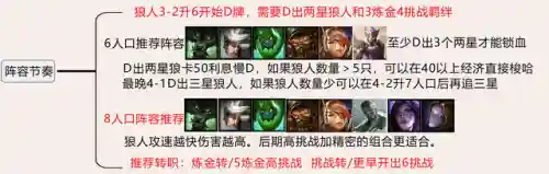 时空之列最强阵容怎么搭配(时间之钥阵容最佳搭配建议)插图14