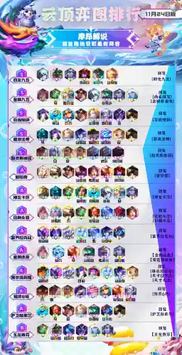 誓约幻境阵容搭配推荐图(绯色梦境最强阵容推荐)插图2